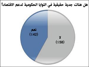«الجُمان»: خصخصة البورصة تفتح المجال لتطويرها بما يواكب المتغيرات السريعة المرتبطة بأسواق المال