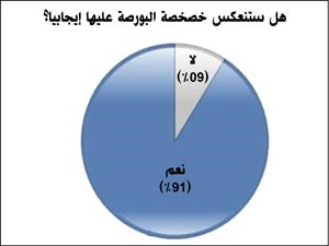 «الجُمان»: خصخصة البورصة تفتح المجال لتطويرها بما يواكب المتغيرات السريعة المرتبطة بأسواق المال