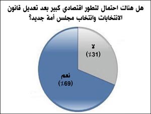 «الجُمان»: خصخصة البورصة تفتح المجال لتطويرها بما يواكب المتغيرات السريعة المرتبطة بأسواق المال
