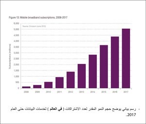 عمر العمر : «زين» الأكثر تطوراً بين شركات الاتصالات في المنطقة وتشغيل شبكة الجيل الرابع في الكويت مشروع ضخم وخطة طموحة