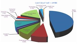«المثنى للاستثمار»: مؤشرات البورصة تختتم الأسبوع بنتائج إيجابية مع اقتراب موسم الإعلان عن أرباح الشركات