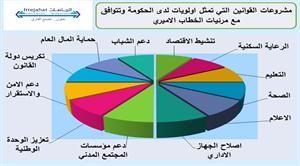 مركز «اتجاهات»: تاريخ جديد للاقتصاد بمرسوم الشركات وقوانين الاستثمار الأجنبي ومدينة الحرير وتعديل الـ «B.O.T»