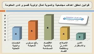 مركز «اتجاهات»: تاريخ جديد للاقتصاد بمرسوم الشركات وقوانين الاستثمار الأجنبي ومدينة الحرير وتعديل الـ «B.O.T»