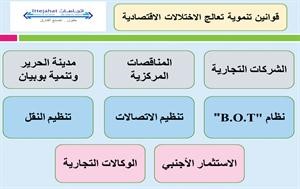 مركز «اتجاهات»: تاريخ جديد للاقتصاد بمرسوم الشركات وقوانين الاستثمار الأجنبي ومدينة الحرير وتعديل الـ «B.O.T»