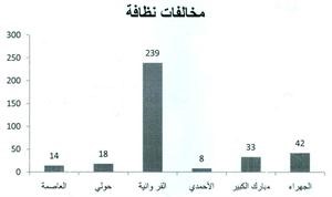 واخرى بمخالفات النظافة
