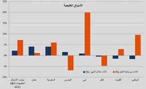 «الخليج للاستثمار»:  قيمة الاحتياطيات الأجنبية المتوقعة لدول الخليج ستصل إلى 900 مليار دولار في 2013