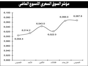 5 عوامل تدفع السوق لمواصلة الارتفاع مع تركيز على الأسهم الرخيصة