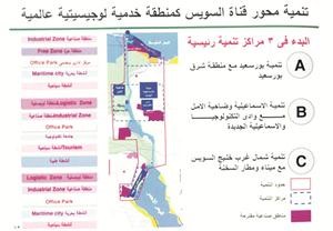 مخطط مشروع محور قناة السويس