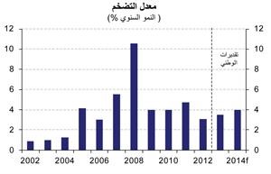 «الوطني»: 3.6% النمو المتوقع للاقتصاد الخليجي في 2013