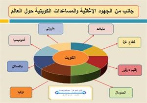 «اتجاهات»: مبادرة الأمير استضافة مؤتمر المانحين تمثل الفرصة الكبرى لإنقاذ الشعب السوري بعد تحذيرات الأمم المتحدة من نقص التمويل