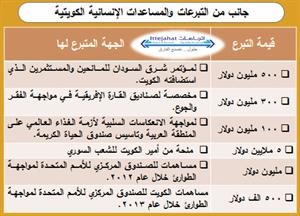 «اتجاهات»: مبادرة الأمير استضافة مؤتمر المانحين تمثل الفرصة الكبرى لإنقاذ الشعب السوري بعد تحذيرات الأمم المتحدة من نقص التمويل