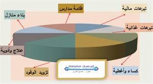 «اتجاهات»: مبادرة الأمير استضافة مؤتمر المانحين تمثل الفرصة الكبرى لإنقاذ الشعب السوري بعد تحذيرات الأمم المتحدة من نقص التمويل