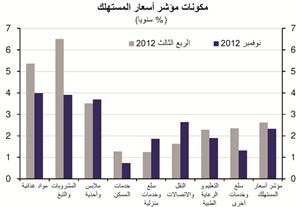 «الوطني»: توقعات باستقرار التضخم عند 3.5% في المتوسط خلال 2013