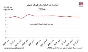 «الكويتية الصينية»: التضخم الخطر الرئيسي على اقتصاد إندونيسيا