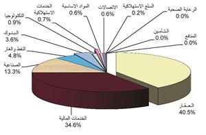 كمية الاسهم المتداولة ﻿