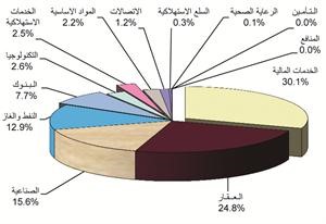 قيمة الاسهم المتداولة﻿