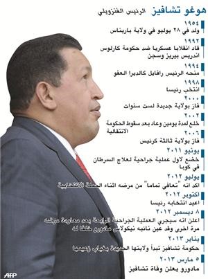 فنزويلا بلا تشافيز.. والعالم يترقب «الترتيبات» لانتخابات خليفته
