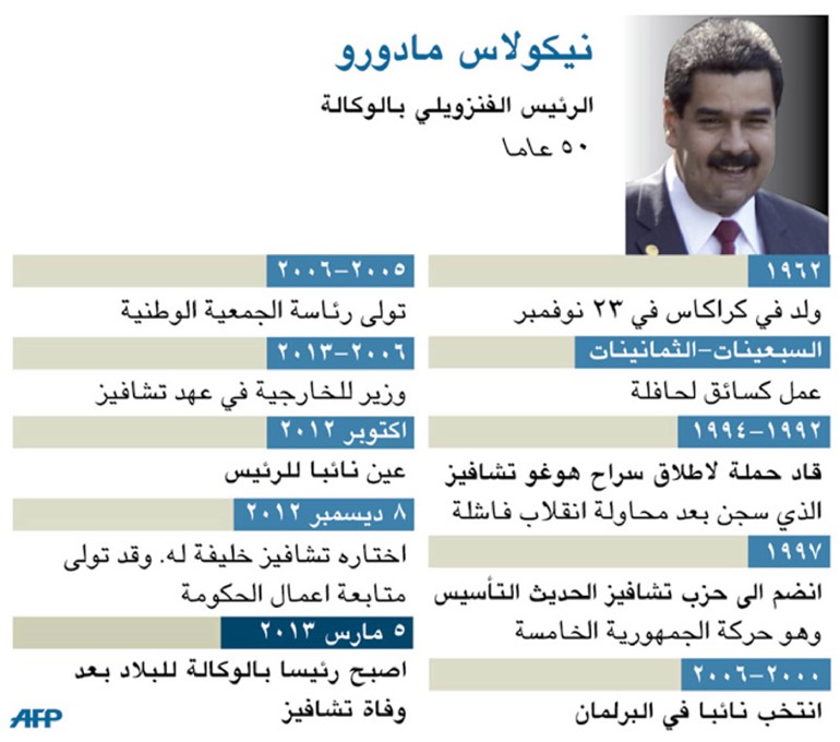 فنزويلا بلا تشافيز.. والعالم يترقب «الترتيبات» لانتخابات خليفته