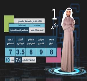 احمد جعفر اول مكرر