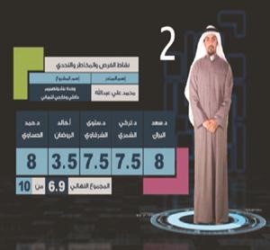 محمد عبدالله ثانيا