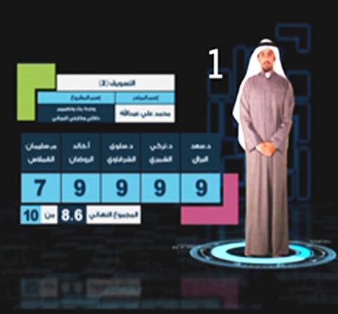 المتصدر في المركز الاول محمد علي عبدالله