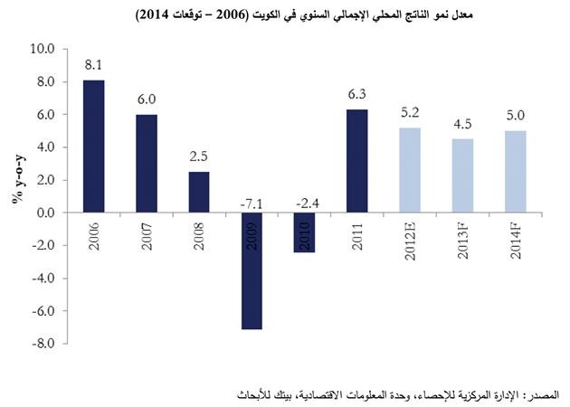 «بيتك للأبحاث»: صندوق المشروعات الصغيرة يعالج البطالة ويوسع القاعدة الصناعية والإنتاجية غير النفطية
