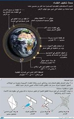 تنظيف الفضاء من بقايا المركبات الفضائية والأقمار الاصطناعية أصبح حاجة ملحّة