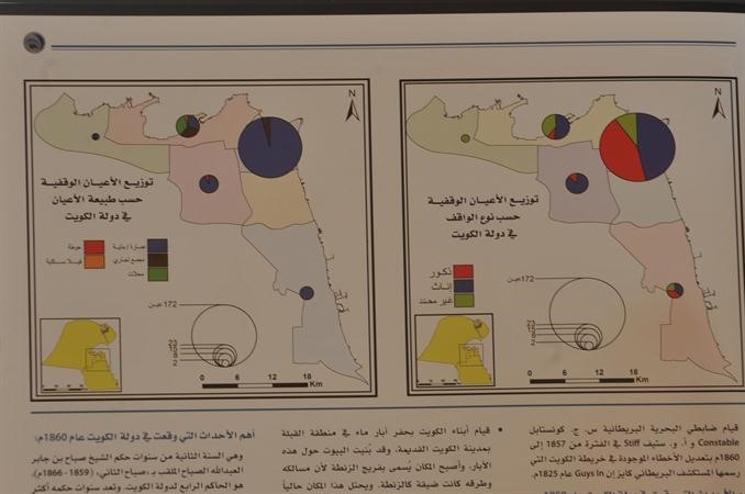 صورة لخريطة تبين توزيع الاعيان الوقفية حسب نوع الواقف﻿