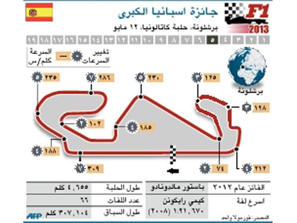حلبة كاتالونيا بداية التغييرات في الفورمولا 