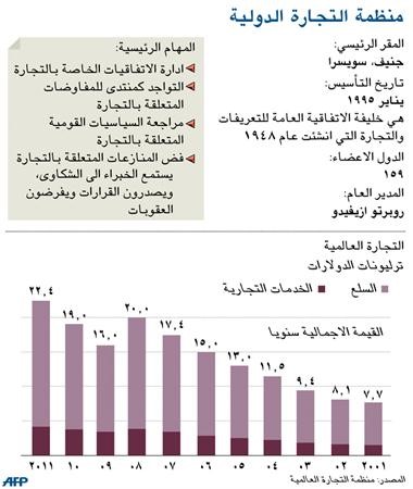 البرازيلي روبرتو ازيفيدو المدير العام المقبل لـ «منظمة التجارة العالمية»