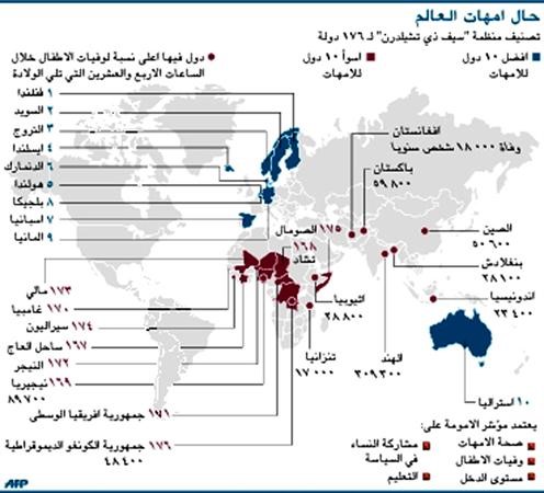 جمهورية الكونغو الديموقراطية.. البلد الأسوأ للأمهات