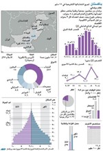 «طالبان» تحذّر الباكستانيين: تجنبوا مراكز الاقتراع لتبقوا على قيد الحياة