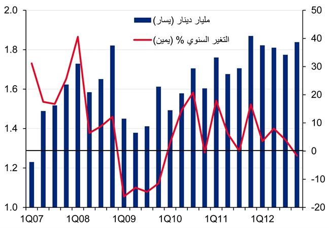 الواردات