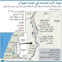 نتنياهو إلى موسكو الأسبوع المقبل لمناقشة مبيعات الصواريخ الروسية إلى دمشق