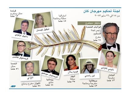 السينما في مهرجان «كان» تغازل الأدب العالمي