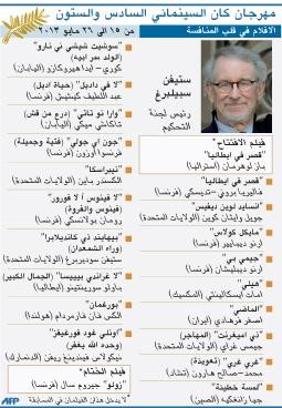 السينما في مهرجان «كان» تغازل الأدب العالمي