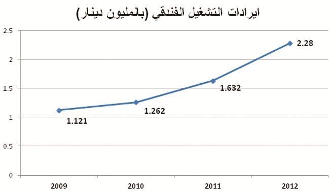 بوخمسين:«العربية العقارية» تدخل في مشاريع استثمارية كبرى وتحالفات عقارية وتجارية إقليمية وتخارجت من بعض الاستثمارات بعوائد جيدة