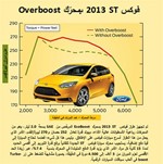 «فورد» ترتقي بأداء فوكس ST عبر تعزيز قدرات محركها القياسي بخاصية التوربو«Overboost»