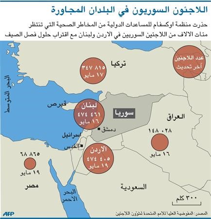 الأردن يغلق حدوده بوجه اللاجئين السوريين