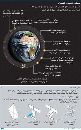 عملية حفر لـ «كوريوسيتي» على المريخ