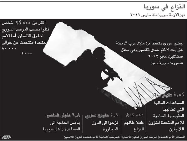 المعارضة السورية تعتبر رفع الحظر عن تسليحها «غير كافٍ».. وموسكو ملتزمة بتسليم النظام صورايخ «اس - 300»