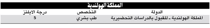 «التعليم العالي»: فتح التسجيل لخطة بعثات 2013/ 2014