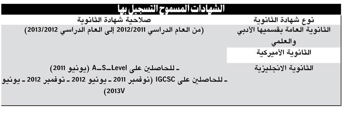 «التعليم العالي»: فتح التسجيل لخطة بعثات 2013/ 2014