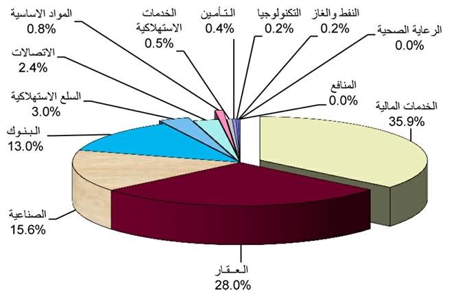 قيمة الاسهم المتداولة