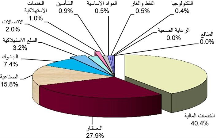 عدد الصفقات