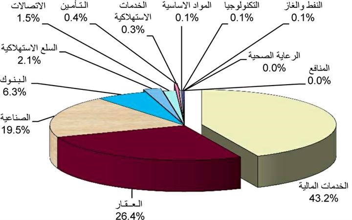 كمية الاسهم المتداولة
