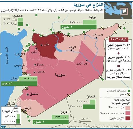 بعد القصير .. النظام السوري يحشد لفتح جبهات ريفي حلب ودمشق ودير الزور