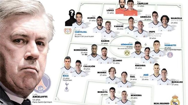 ريال مدريد يطمح الى الاحلال والتجديد في صفوفه كما يتضح من الصورة