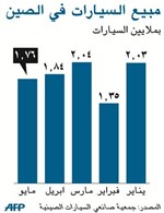 تباطؤ مبيعات السيارات في الصين 
