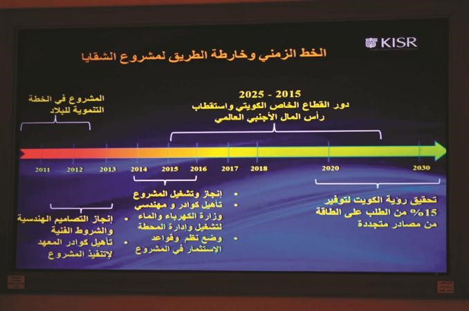 الجدول الزمني وخارطة الطريق لمشروع الشقايا﻿